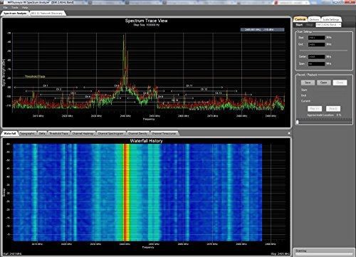 WifiSurveyor Software for RF Explorer Spectrum Analyzers