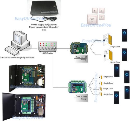 6 Doors IP Control Full Kits Central Software Management Door Access Control Set