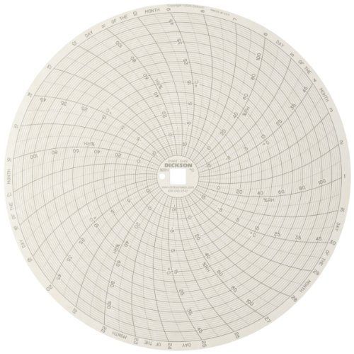 Dickson c482 circular chart, 8&#034;/203mm diameter, 31-day rotation, -20/50 c  range for sale