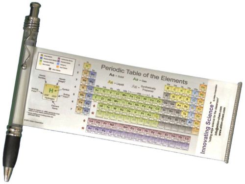 Innovating science periodic table pen for sale