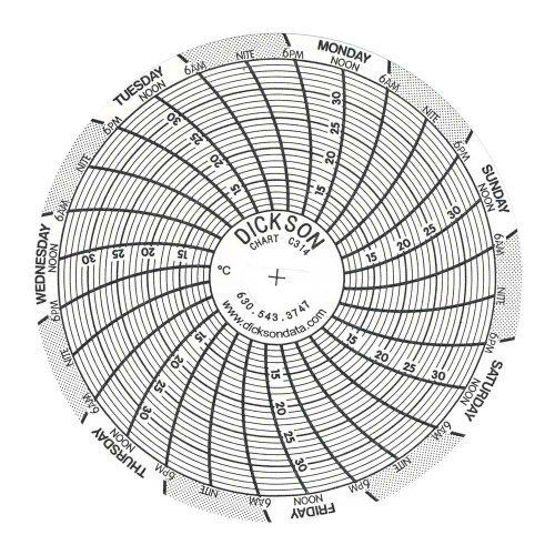 Dickson C314 Circular Chart, 3&#034;/76mm Diameter, 7-Day Rotation, 10/35 C  Range