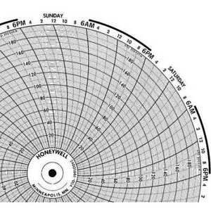 HONEYWELL BN  24001661-058 Chart,10.313 In,+75 to -200,7 Day,PK100