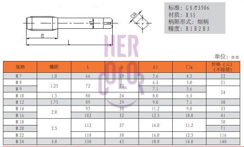 Metric HSS Spiral Tap 12mm x 1.75mm Pitch Brand New