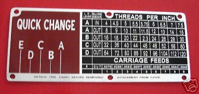 New Atlas, Craftsman, Sears Lathe Quick Change Chart, Label, Name Plate