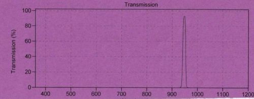 Optical Filter 950DF12 14mm IR transmitting 95% Omega Sputtered Blocked to 1250