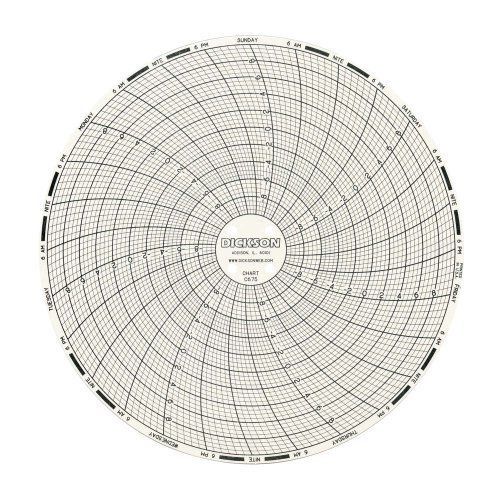Dickson C675 Circular Chart, 6&#034;/152mm Diameter, 7-Day Rotation, -10/10 Range
