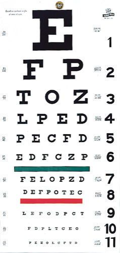 New snellen plastic eye test wall chart 22&#034; l x 11&#034; w for sale