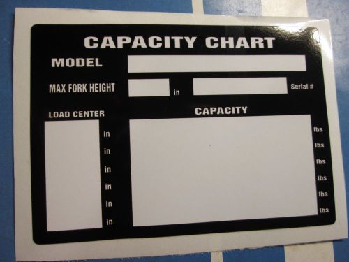 placard capacity chart