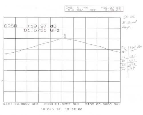 Wr-12 waveguide amplifier, e-band, +18 dbm, 83 ghz for sale
