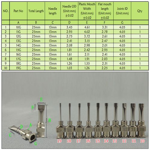 25MM Dispensing Flat mouth Needle Tip Stainless Steel Superglue Glue Accessories