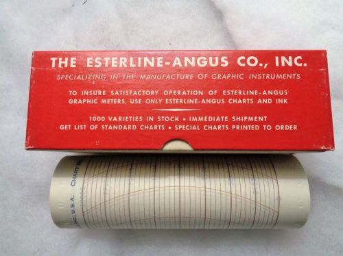 1 Esterline Angus Recorder Chart Paper 4329-X  New