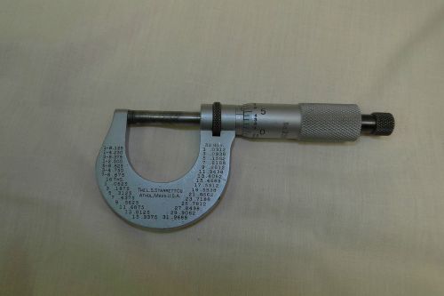 Starrett t-230xrl micrometer used in good to very good condition, works good for sale