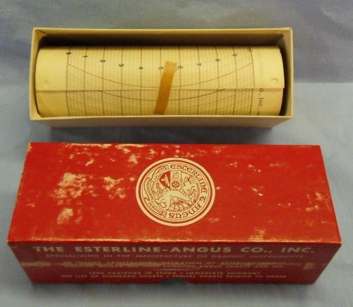 NOS Esterline Angus Record Chart Paper Roll 4310  Graphing/Recording DC Ammeter