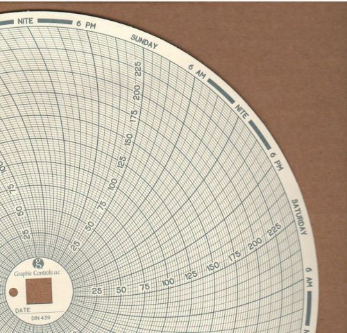 Replacement for dickson c439 7-day chart for kt800/801/802/803/804/805/855/856 for sale