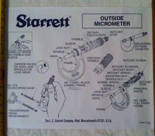 18 total-starrett company tool guide diagram wall charts mint cond 18.5&#034;lx14.5&#034;t for sale