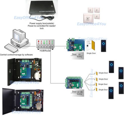 Five Doors Controller Kits Network Connection Access Control Systems for 5 DOORs