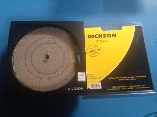 Dickson th8p0 temperature/ humidity chart recorder with r200 sensor and charts for sale