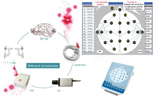 CE 16CH EEG/ECG electroencephalogram 16Channel Digital EEG Brain Mapping Systems