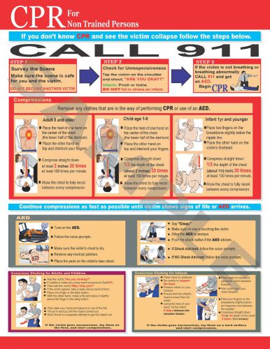 Hands Only CPR and/or Choking Reference Chart for Non-Trained Persons