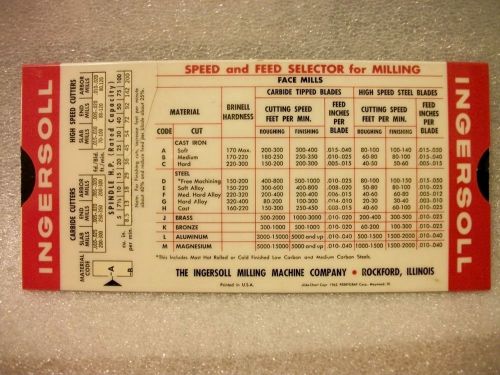 1962 ingersoll cutting tools speed feed milling metric carbide slide ruler chart for sale