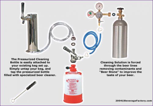 Complete 5 Liter Pressurized Kegarator Cleaning Kit