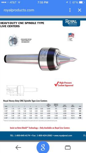Royal Products Spindle Type Live Center