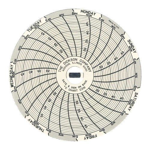 Dickson c316 circular chart, 3&#034;/76mm diameter, 7-day rotation, 25/50 c  range for sale