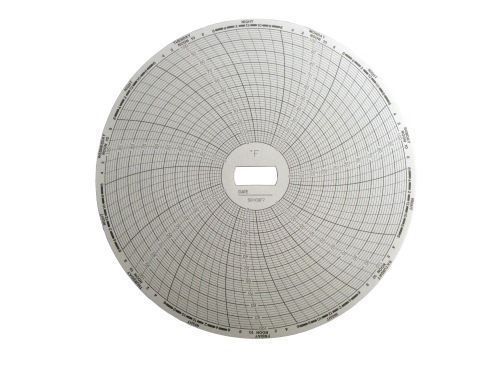 S0100F7 Supco Chart Paper for Custom Series Temperature Recorder 7Day 0 to +100F