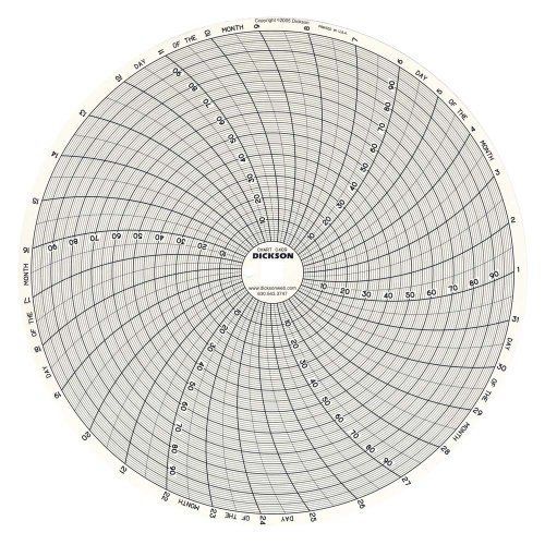 Dickson C409 Circular Chart, 8&#034;/203mm Diameter, 31-Day Rotation, 0/100  F/C