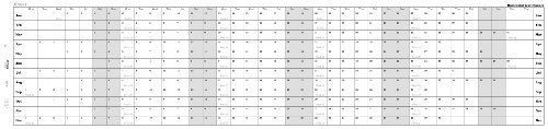 Filofax Pocket Year Planner Horizontal 2014