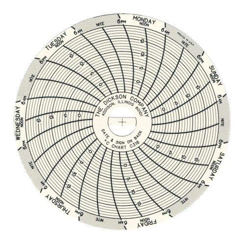 Dickson C318 Circular Chart, 3&#034;/76mm Diameter, 7-Day Rotation, -5/20 C  Range