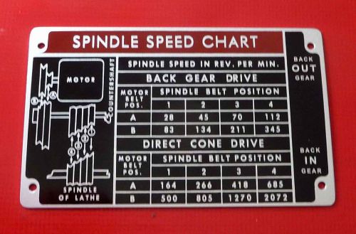 New Atlas, Craftsman, Sears Lathe Spindle Speed Chart, Label, Name Plate