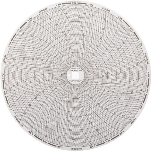 Dickson c473 circular chart, 8&#034;/203mm diameter, 7-day rotation, -20/50 c  range for sale