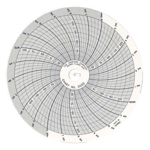 Dickson c032 circular chart, 4&#034;/101mm diameter, 7-day rotation, 0/250  f/c range for sale