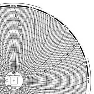 GRAPHIC CONTROLS Chart 415 Circular Paper Chart,1 day,PK60