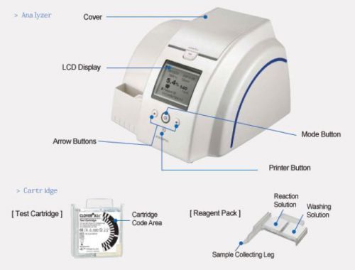 Clover: HbA1c Analyzer Test system ­ for better diabetes management