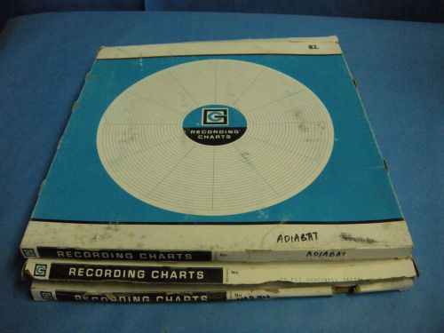 Graphic Controls 14254, BN-14078 Recording Charts Lot of 197 Sheets