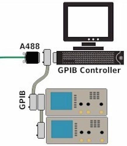 Array Electronics 3315 GPIB Communications Adapter