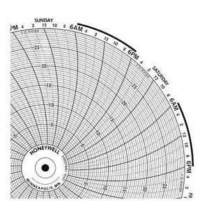 GRAPHIC CONTROLS BN  24001661-040 Circular Paper Chart,7 Day,0 to 30,PK100