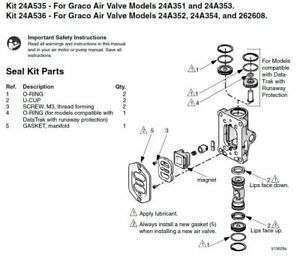 GRACO 24A352 KIT,AIR VALVE MEDIUM STD