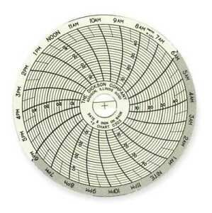 DICKSON C303 Chart Paper,3In,PK60