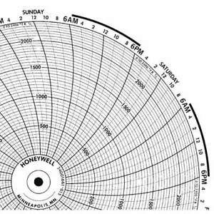 HONEYWELL BN  24001661-015 Chart,10.313 In,0 to 2400,7 Day,PK100