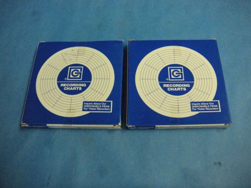 Graphic Controls Chart Paper to fit Dickson 40, Lot of 2, 4.5&#034; Diameter