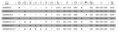 GEM-8951E3-Y-AK - Integrated computerized automatic 1 needle lockstitch sewing