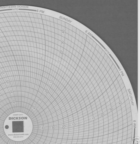 C414 7-Day 8-inch Chart for Dickson KT800/1/2/3/5/55/56