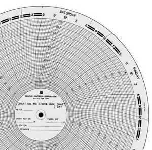 GRAPHIC CONTROLS MC  0-100%-7D Circ Paper Chart,0 to 100,PK100