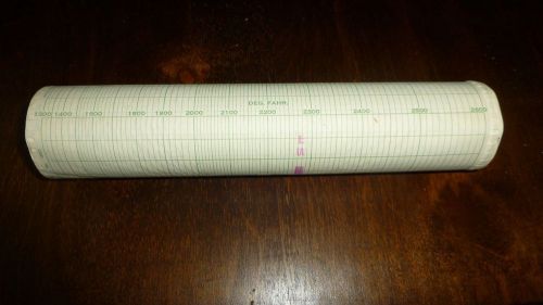 Vintage GRAPHIC CONTROLS Recording Charts Paper Roll No. 460
