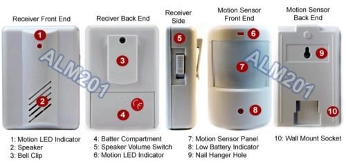 Premium wireless motion sensor + wireless receiver system for sale