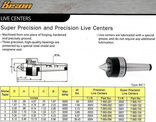 SUPER Precision Bison MT#3 Live Center No.7-565-103