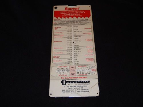 STARRETT BLADES machining recomendations calculator 1994 Pawerband MATRIX